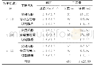 《表3 分段崩落回采方案采切工程统计》