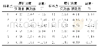 《表2 磨矿分级过程实验数据》