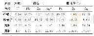 表4 闭路试验结果：含银硫化铅锌矿浮选工艺研究
