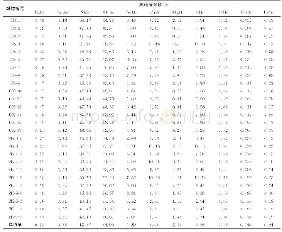 表2 9#煤层灰成分分析