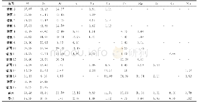 表8 典型绢云母颗粒中的能谱微区成分分析结果