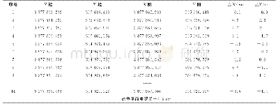 表2 倾斜实景三维测图精度统计表