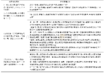 表1 现行法律法规中与省级油气监管相关的规定