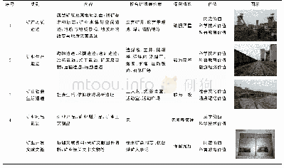 表2 煤矿工业遗迹分类与分布情况表