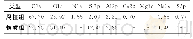表2 腐植组和惰质组表面元素组成