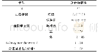 表3 动力机械操纵组操作反应敏捷性正态性检验