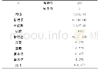 表1 0 动力机械操纵组注意力分配质量描述统计