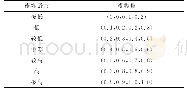 表2 模糊语义对应模糊集