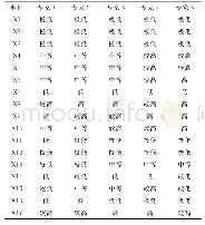 《表5 专家模糊语义打分：模糊概率量化事故树的采空区坍塌事故风险评价》