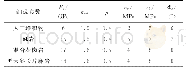 表1 不同岩石的细观参数取值