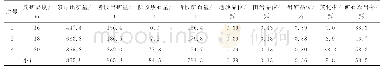 表2 第4排炮孔放矿椭球体出矿量、出矿品位分析表
