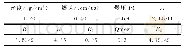 表3 乳化炸药参数：巴润矿高台阶爆破最佳底盘抵抗线研究与应用