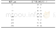 表2 全尾砂粒度分布：甘肃某铅锌矿尾砂胶结充填试验研究
