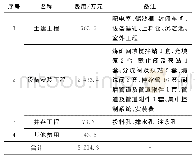 表1 土体参数表：常兴煤矿3107工作面充填复采经济可行性分析