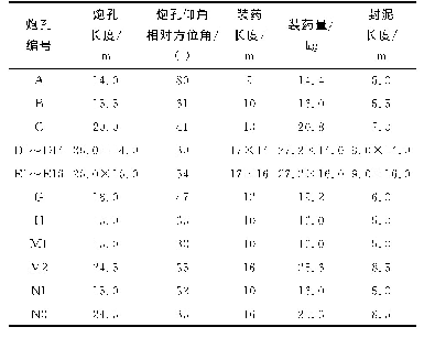 表2 深孔爆破炮孔参数：深孔预裂对采空区瓦斯抽采效果的影响研究