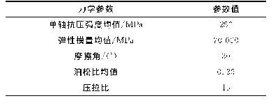 表1 试件基元力学参数：相交双裂隙岩石损伤断裂特征