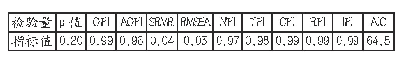 表4 模型整体适配度评价指标计算结果