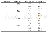 《表5 改进PTD算法的加密阈值变化》