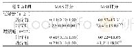 《表6 两组患者治疗前后MAS和MBI评分比较》