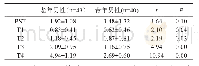 《表2 平衡测试结果：老年男性与青年男性静态平衡能力的差异性研究》