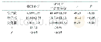 《表1 治疗前后GCS评分及SPECT半定量分析变化（n=64)》