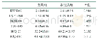 表3 支具组与非支具组的等速肌力评价结果(±s)