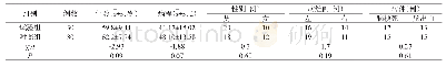 《表1 两组患者一般资料比较》