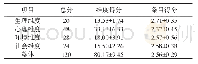 表2 吞咽障碍IOE营养法患者整体舒适及各维度舒适得分（n=30,±s)