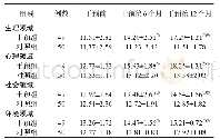 表3 两组患者不同时间生活质量评分比较（±s，分）