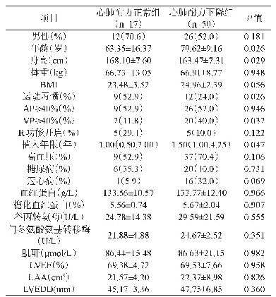 表3 起搏器植入患者心肺耐力的单因素分析