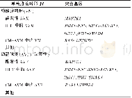 《表9 ISSVA脉管畸形分类 (5)》