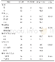 《表3 影响种植体留存率的相关因素分析》