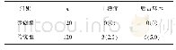 《表4 2组患者术后干槽症及唇、舌部麻木症状发生率[n(%)]》