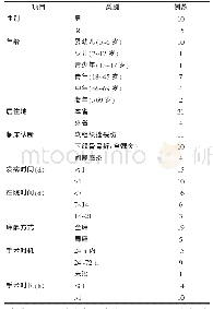 表1 25例口腔颌面外科收治急诊患者信息