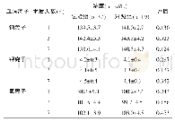 表4 2组患者术后血清电解质水平比较