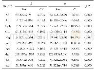 表2 男性和女性颌骨线性变量测量值（mm)
