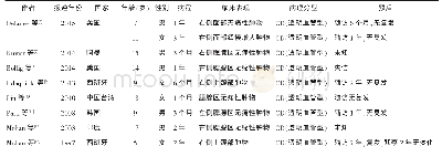 表1 文献报道的9例儿童腮腺区CD的临床病理特点