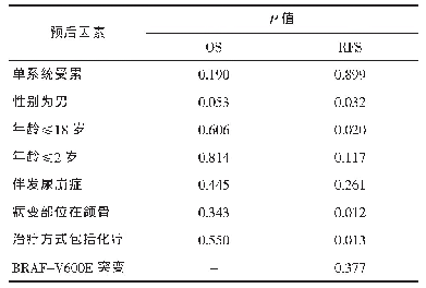 表3 Log-rank检验分析影响预后的因素