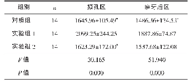 表4 实验组1、实验组2与对照组之间骨密度比较