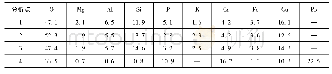 《表3 样品CD的能谱分析结果(wt%)》