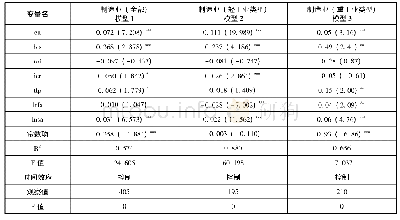 《表3 产能过剩对产业结构的影响》