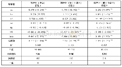 《表4 产能过剩对产业价值链的影响》