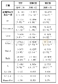 《表3 企业家精神对全要素生产率提升的影响路径估计结果》