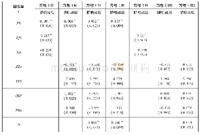 《表5 第二步计量模型估计结果汇总》