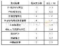 《表3 中文文献的检索期刊》