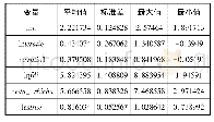 《表1 各主要变量的统计性描述》