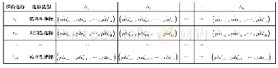 表4 正向距离矩阵：生态城市发展质量评价方法研究