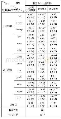 《表6 多元选择Logit模型全样本回归结果》