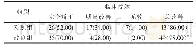 表2 两组患者治疗效果比较[例数（%），n=50]