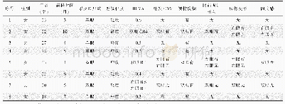 表1 8例PIC患者（11只眼）一般临床特征